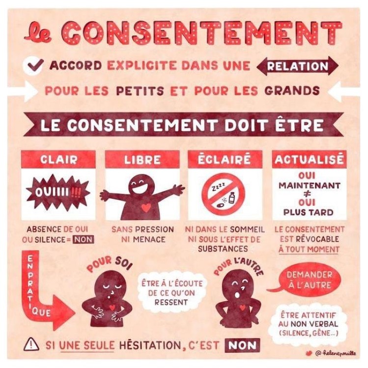 le consentement